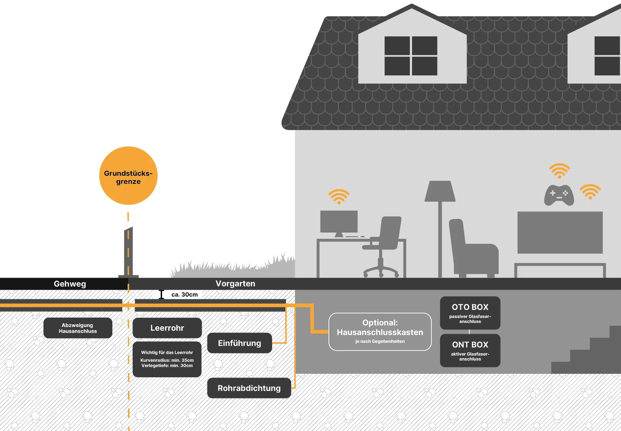 Schematische Darstellung des Ausbaus